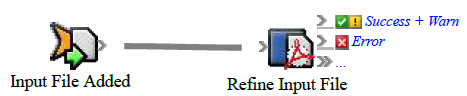 Prinergy 9.0 > Creating a basic rule set > rba_add_input_file1.png