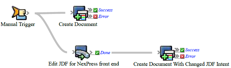 Prinergy 9.0 > Moving actions within a rule set > rba_CreateDoc.png