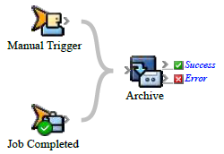 Prinergy 9.0 > Creating a rule set with a Manual Trigger > rba_ManualTriggerJobCompleted_Archive.png