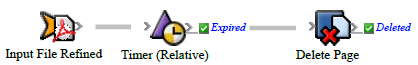 Prinergy 9.0 > Delaying an action with a timer > rba_InputFileRefined_TimerRel_DeletePage.png