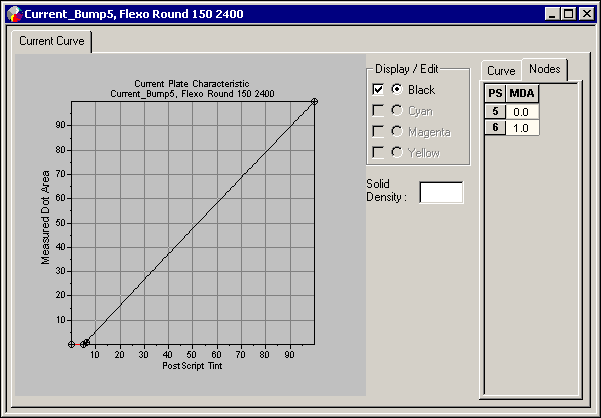 Prinergy 9.0 > Creating the current curve with the bump (minimum dot value compensation) > worddav5d643a52a313312afaf7061ce2a90bba.png