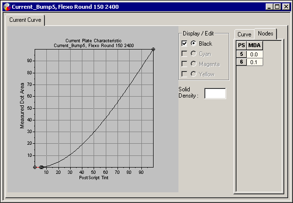 Prinergy 9.0 > Creating the current curve with the bump (minimum dot value compensation) > worddav6908eaffb58482db1783d907a32775ab.png