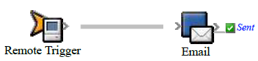 Prinergy System Admin Guides 9.0 > Creating a remotely started rule > rba_RemoteTrigger_Email.png