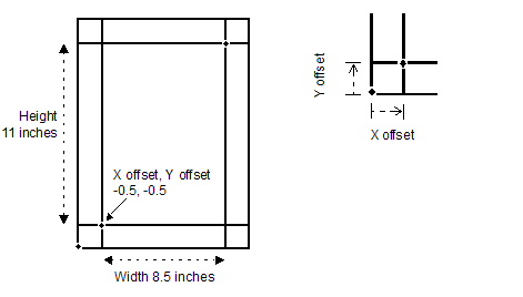 Prinergy Client Guides 9.5 > Page geometry settings > worddav426e0bbca627160f2c93f717496eb796.png