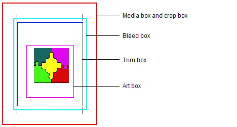 Prinergy Client Guides 9.5 > Page geometry settings > worddav884e082c627f8b8224cf5bbb37c18e9b.png
