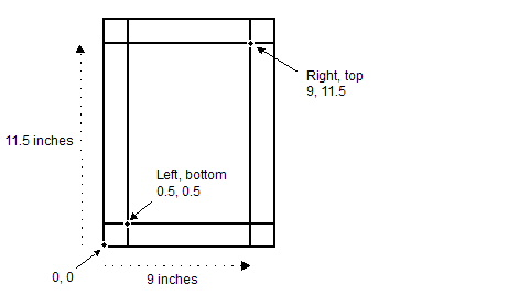 Prinergy Client Guides 9.5 > Page geometry settings > worddavdd65a3ffe90ffd95a7e9c87724d2c253.png