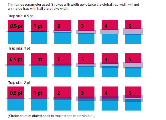 Prinergy Client Guides 9.5 > Setting traps for thin lines > worddavfc9bf7290a678f038c073e9a9a61c88c.png