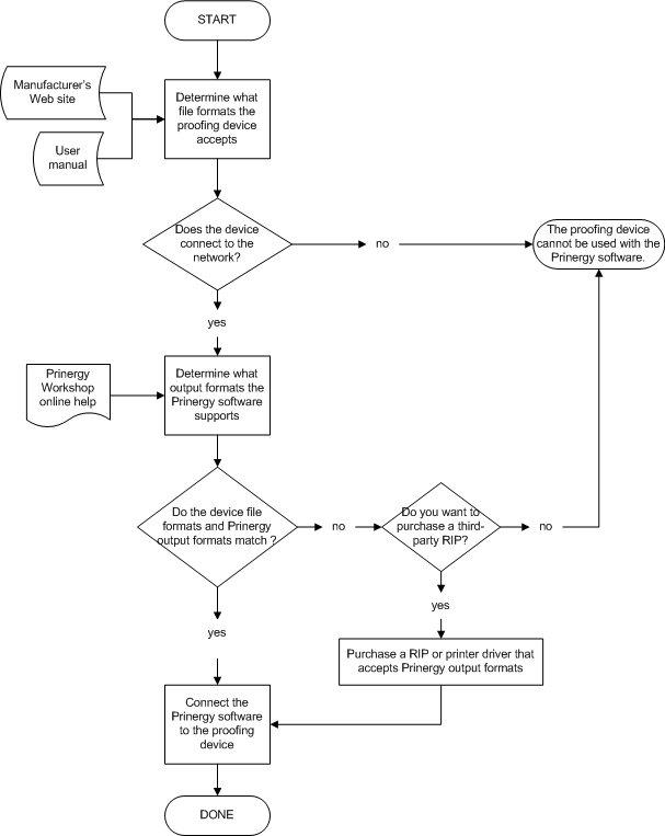 Prinergy System Admin Guides 10.0 > Determining if a third-party proofing device can be used with Prinergy > worddavd36b28153f7cc3be606497d4df78bd54.png