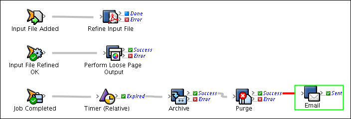 Prinergy Workflow Activity Guide > Create and use a customized RBA rule set tasks > worddav783c6e31c42664c3ac5bf0037d63f963.png