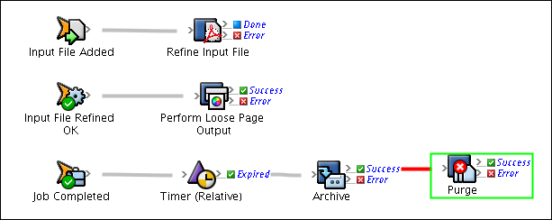 Prinergy Workflow Activity Guide > Create and use a customized RBA rule set tasks > worddav9cb30051fbf0378afd6827530b3abc4f.png