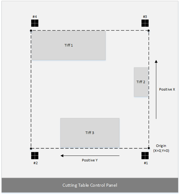 VPS+ 11.5 > Working with ACM cutting file layouts > ACMOverview.png