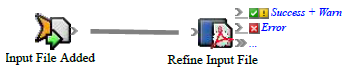 Prinergy System Admin Guides 11.0 > Refining input files > rba_add_input_file.png