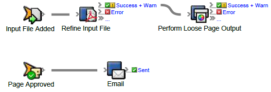 Prinergy Training > Edit the rule set - Approve a PDF page > Email_Action4.png