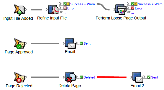 Prinergy Training > Edit the rule set - Reject a PDF page > RBA_Send_Email2.png