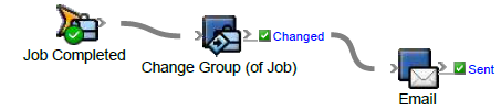 Prinergy Training > Create a dynamic e-mail notification > System_Rule_Set2.png