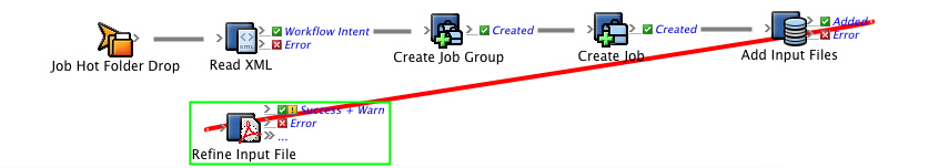 Prinergy Training > Get the rule set to refine the input files > worddav616caf2f78b09af142ed2b9e008bae21.png