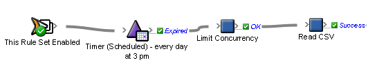 Prinergy Training > Read the CSV file > worddav23e4a54418e109c6d4d40ceeea11d042.png