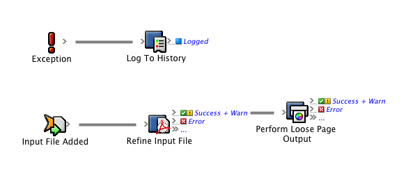 Prinergy Training > Create a rule set with a generic Exception handler > worddava460ea0a20d386684f2a93e86fbb8408.png