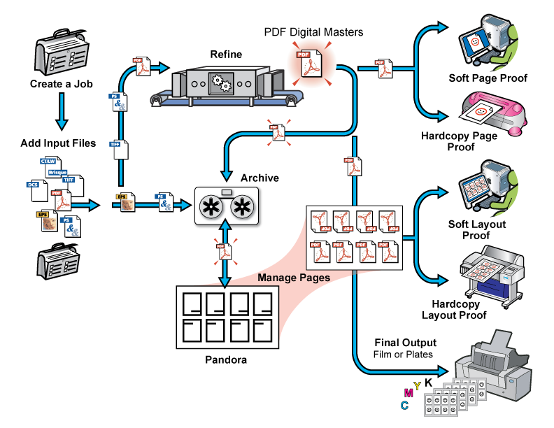 packaging workflow packaging workflow 28 images workflow jujin packaging packaging workflow packaging workflow 28 images workflow jujin packaging
