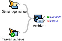 Prinergy System Admin Guides 9.0 > Creating a rule set with a Manual Trigger > rba_ManualTriggerJobCompleted_Archive_FR.png
