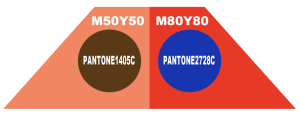 Prinergy Tools 2.6 > Second Trapping > worddav98cc779a010ea88924f2b96c267398ff.png